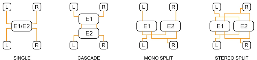 Conexionats d'entrada reverberacions estèreo