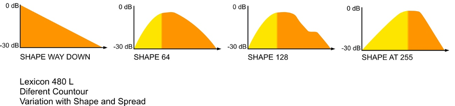 Reverb Shape